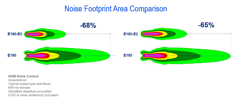 E2 Noise Footprint