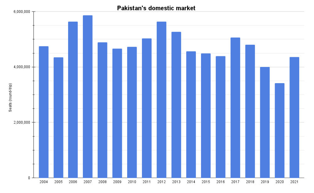 Pakistan's domestic market (1)
