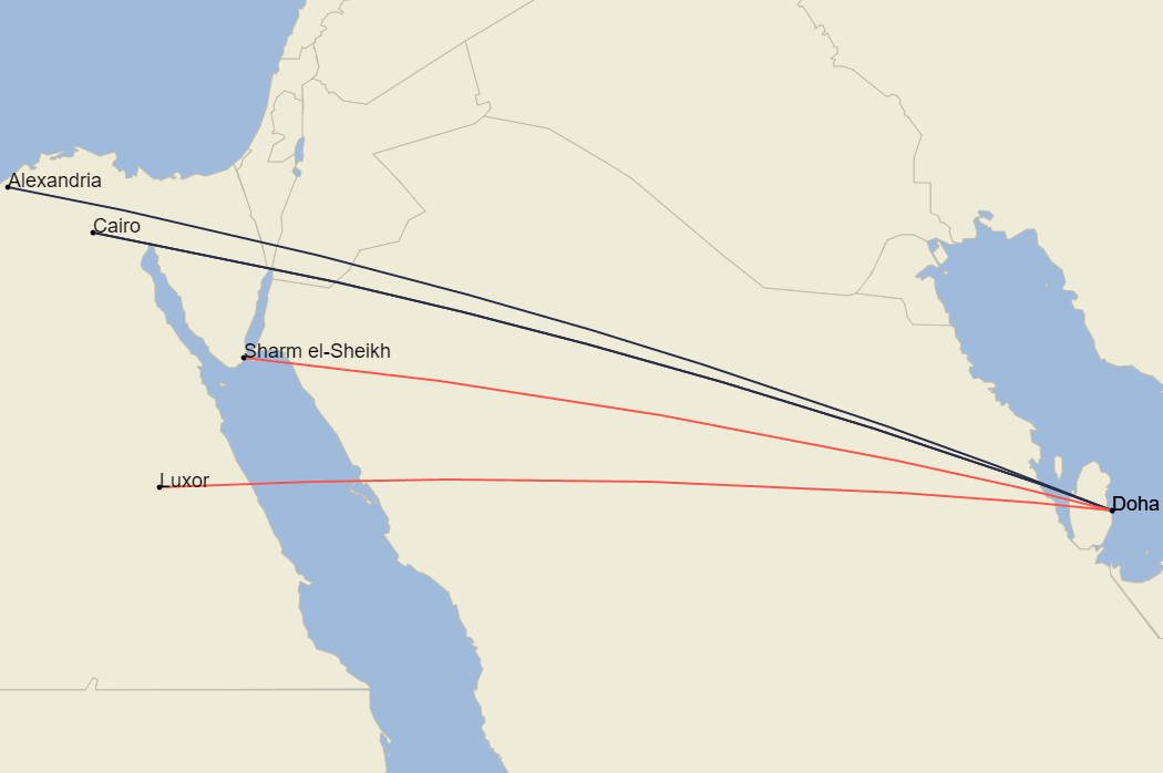 qatar airways travel to egypt requirements