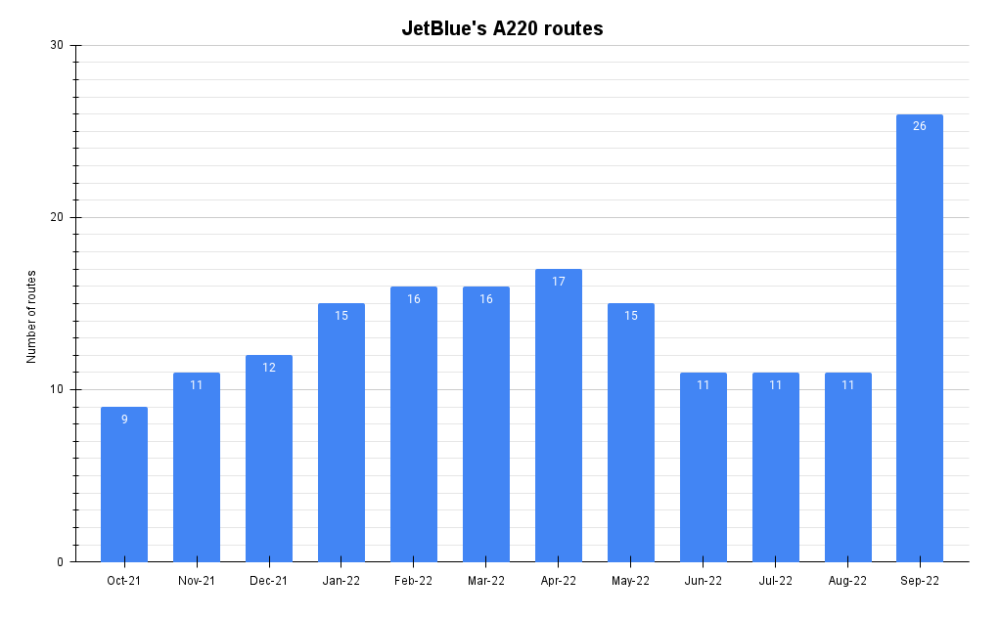 JetBlue's A220 routes