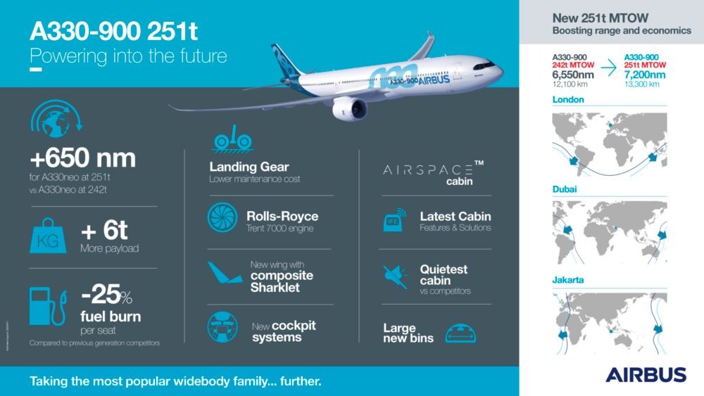 Airbus A330-900 Info