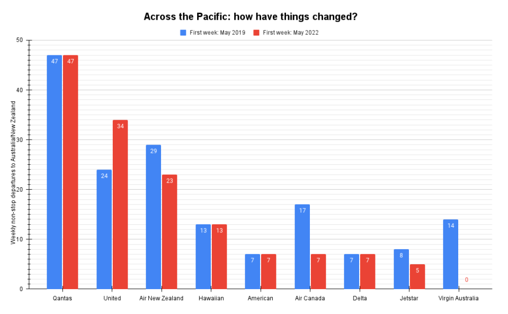 Across the Pacific_ how have things changed_