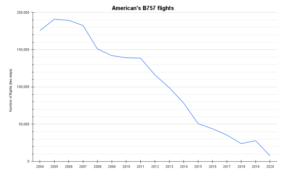 American's 757 flights (1)