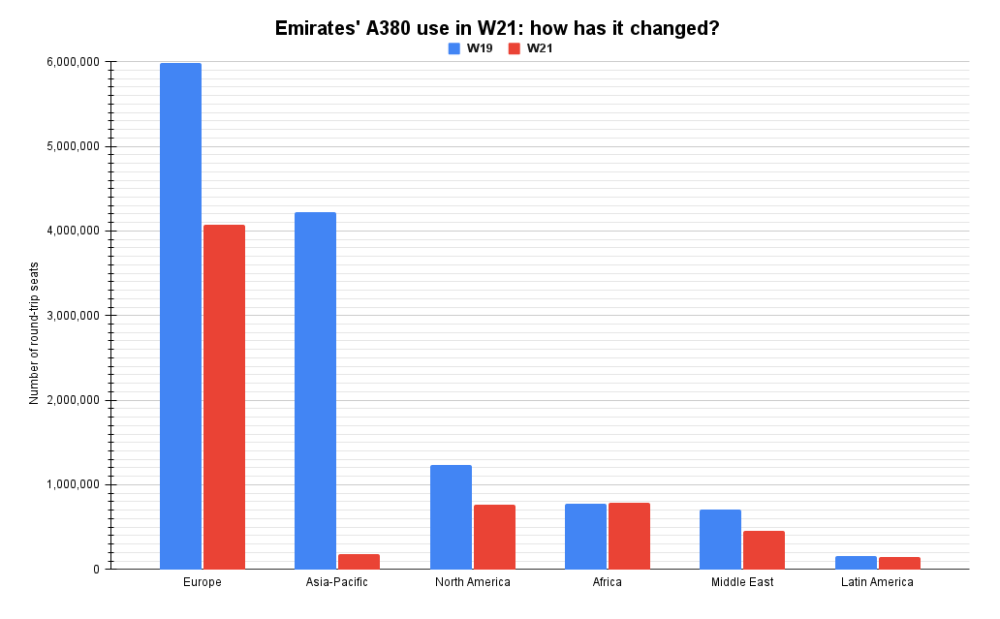 Emirates' A380 use in W21_ how has it changed_