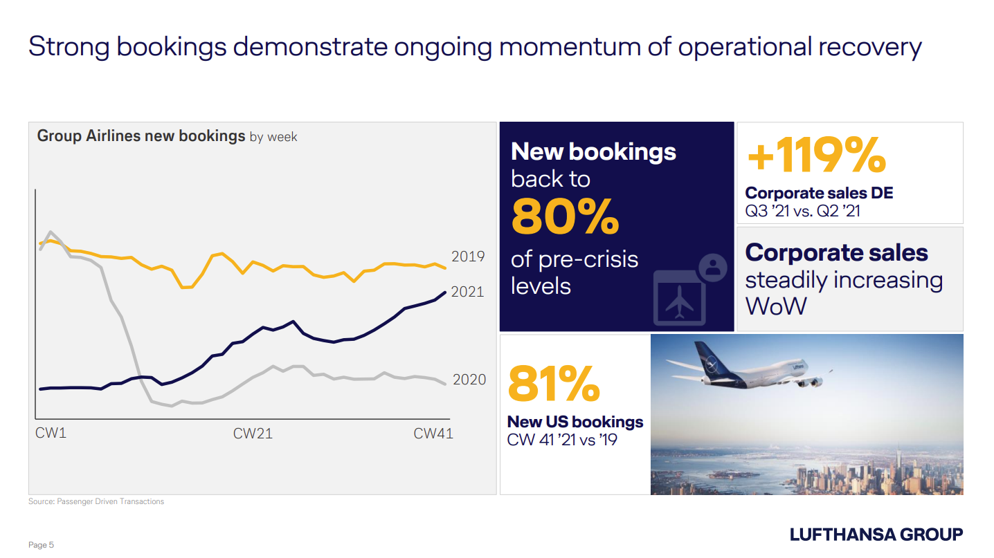 Lufthansa, Passenger Demand, Profit