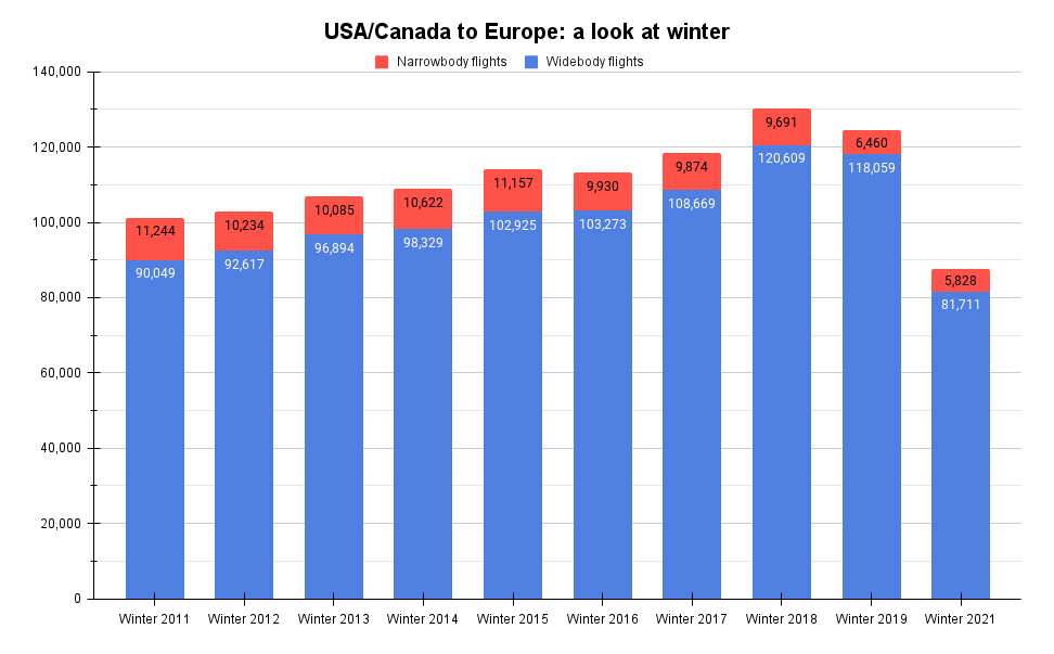 USA_Canada to Europe_ a look at winter