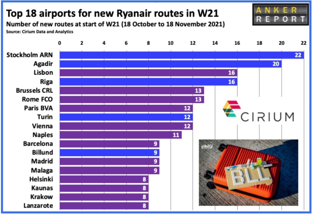 Where the most routes have been added