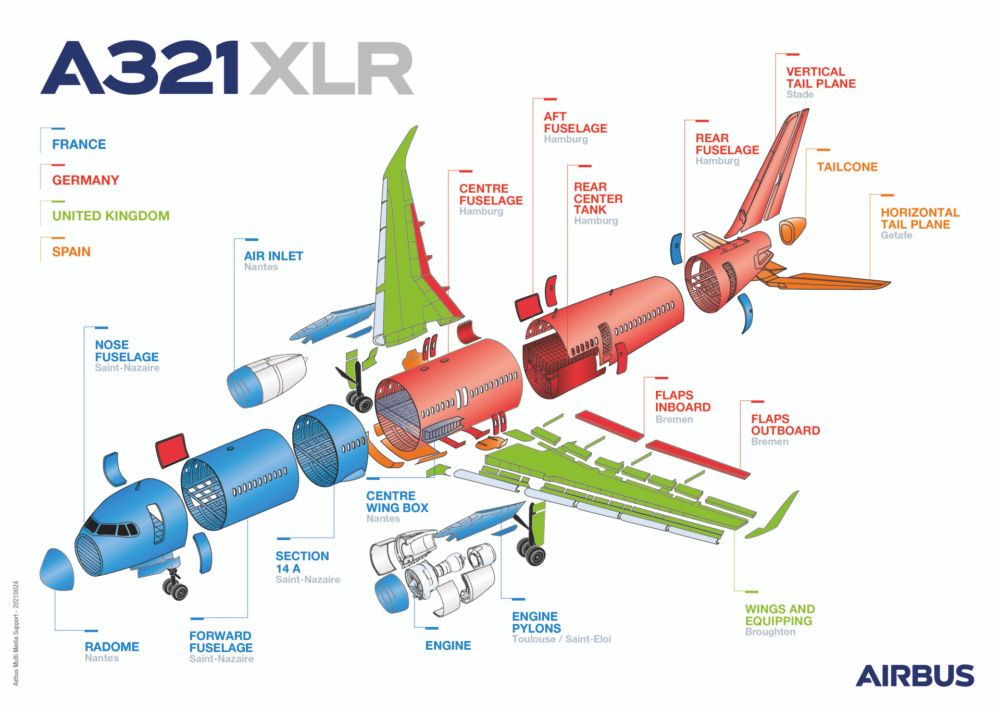 Airbus A321XLR Parts