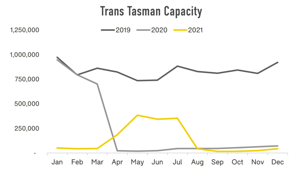 australia-new-zealand-trans-tasman-market