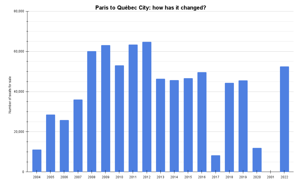Paris to Québec City_ how has it changed_ (2)
