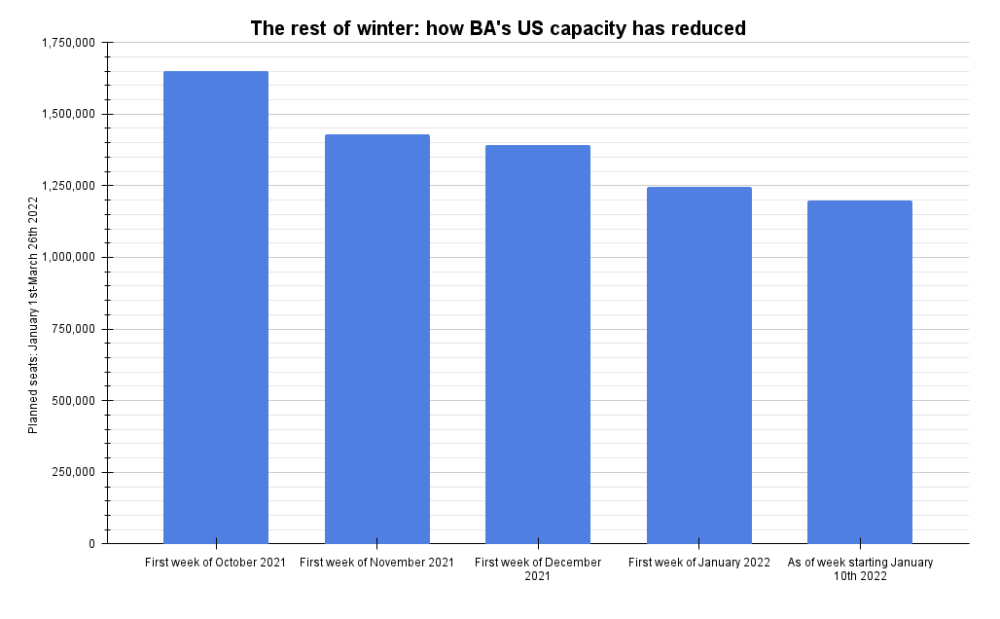 The rest of winter_ how BA's US capacity has reduced