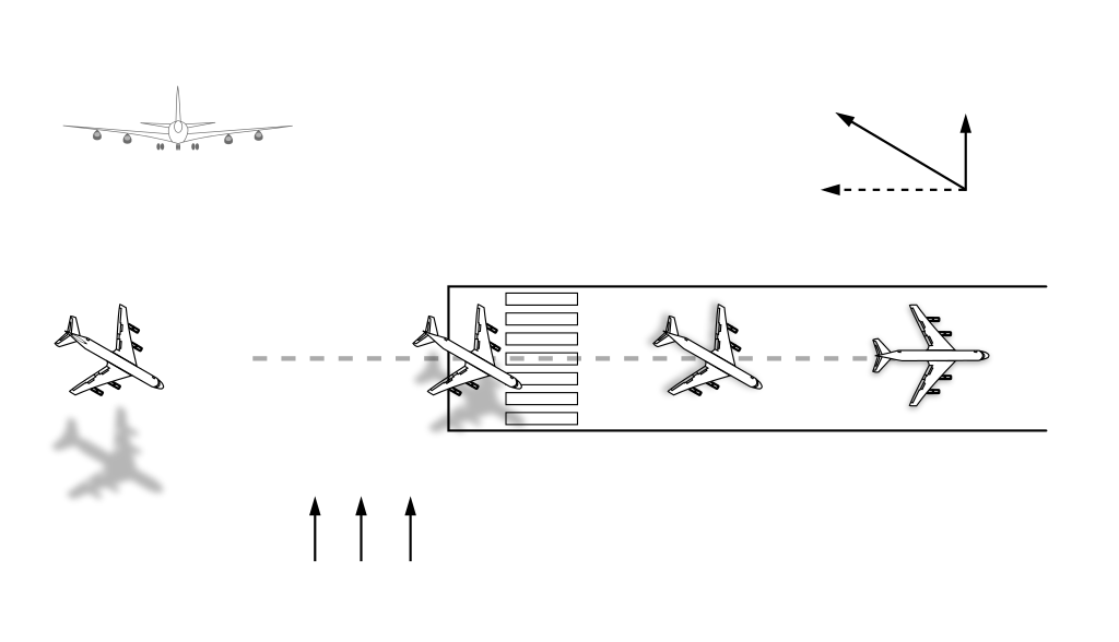Crabbing How Aircraft Land In Strong Crosswinds