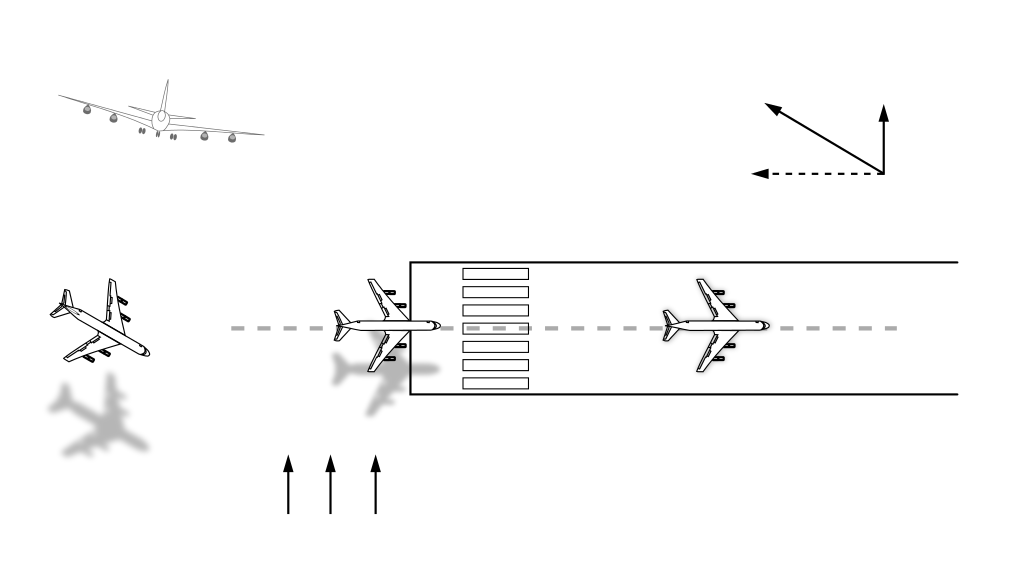 Crabbing How Aircraft Land In Strong Crosswinds
