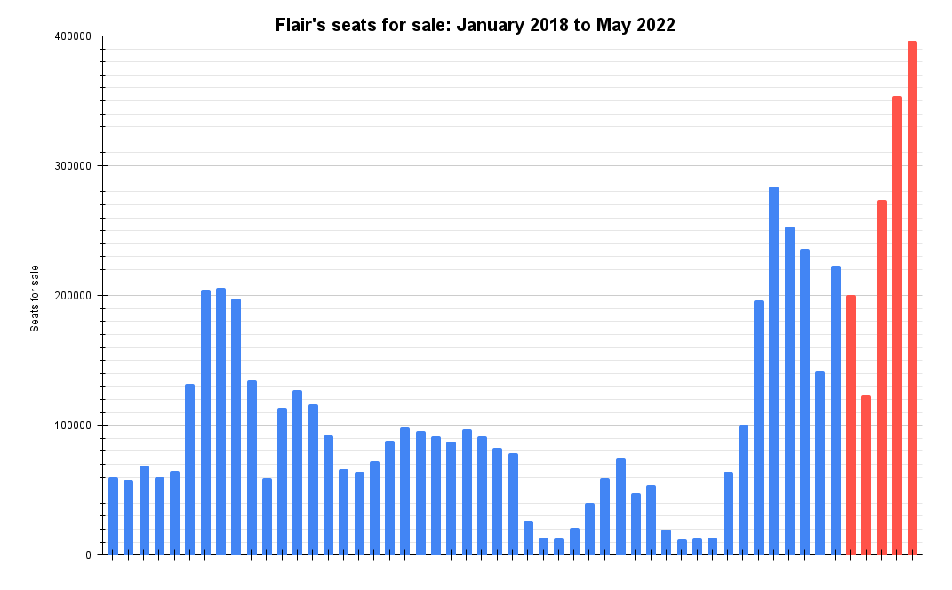 Flair's seats for sale_ January 2018 to May 2022 (1)