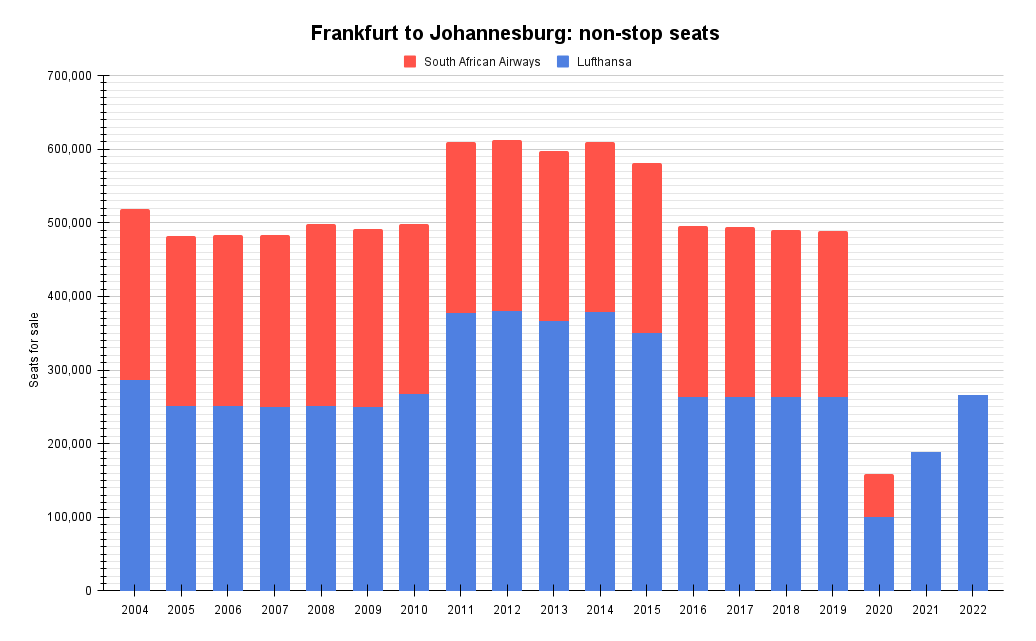 Frankfurt to Johannesburg_ non-stop seats (1)