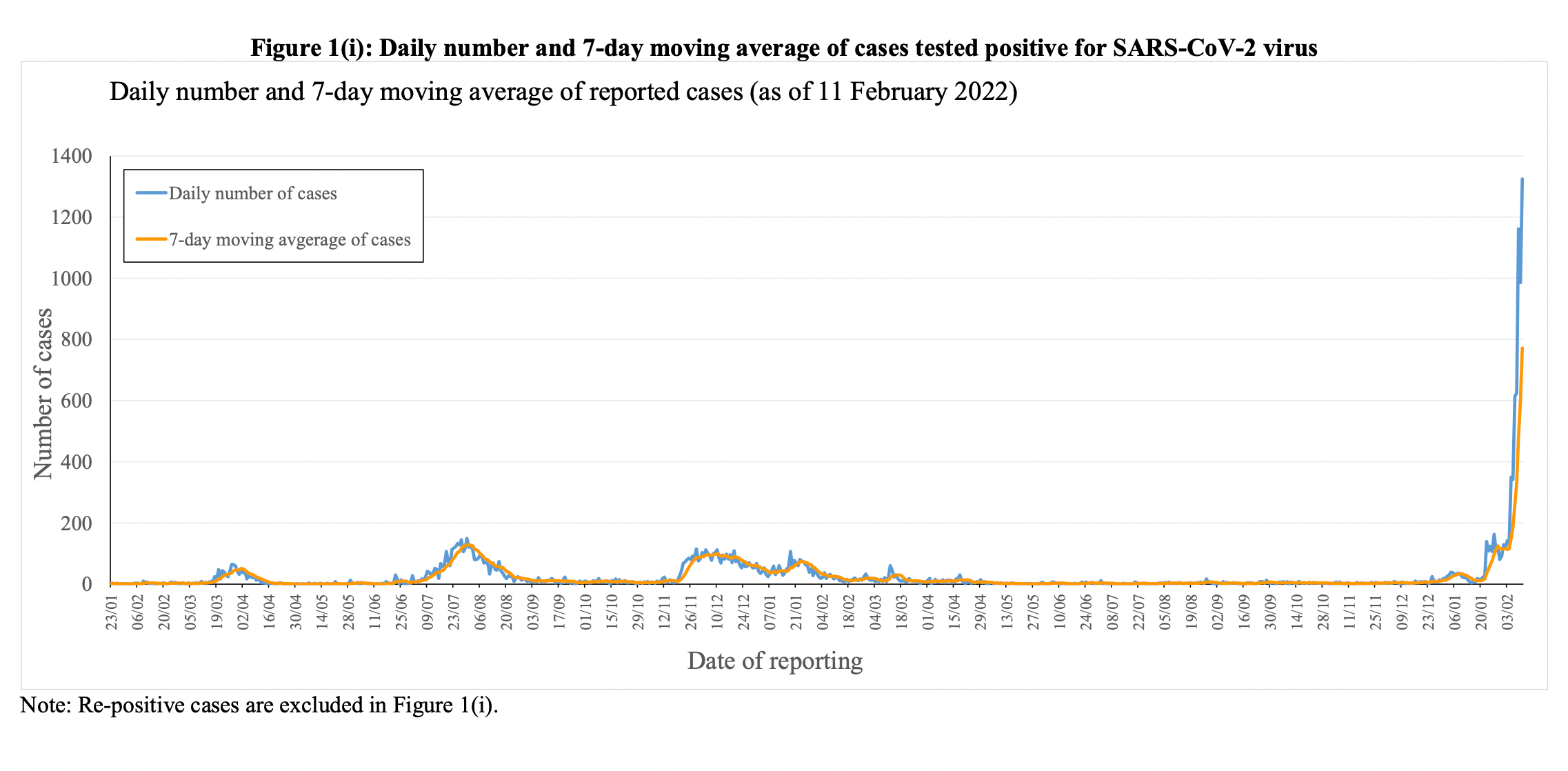Hong Kong Extends Flight Bans As COVID Cases Grow