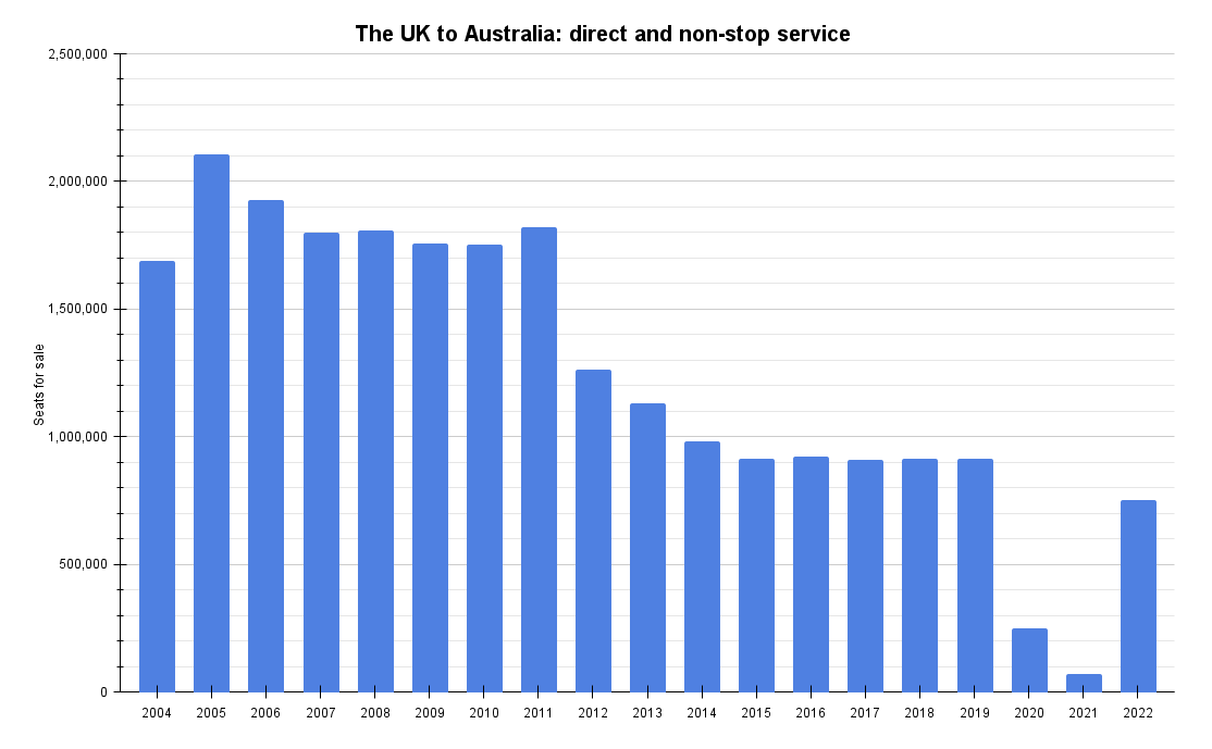 compare flights australia