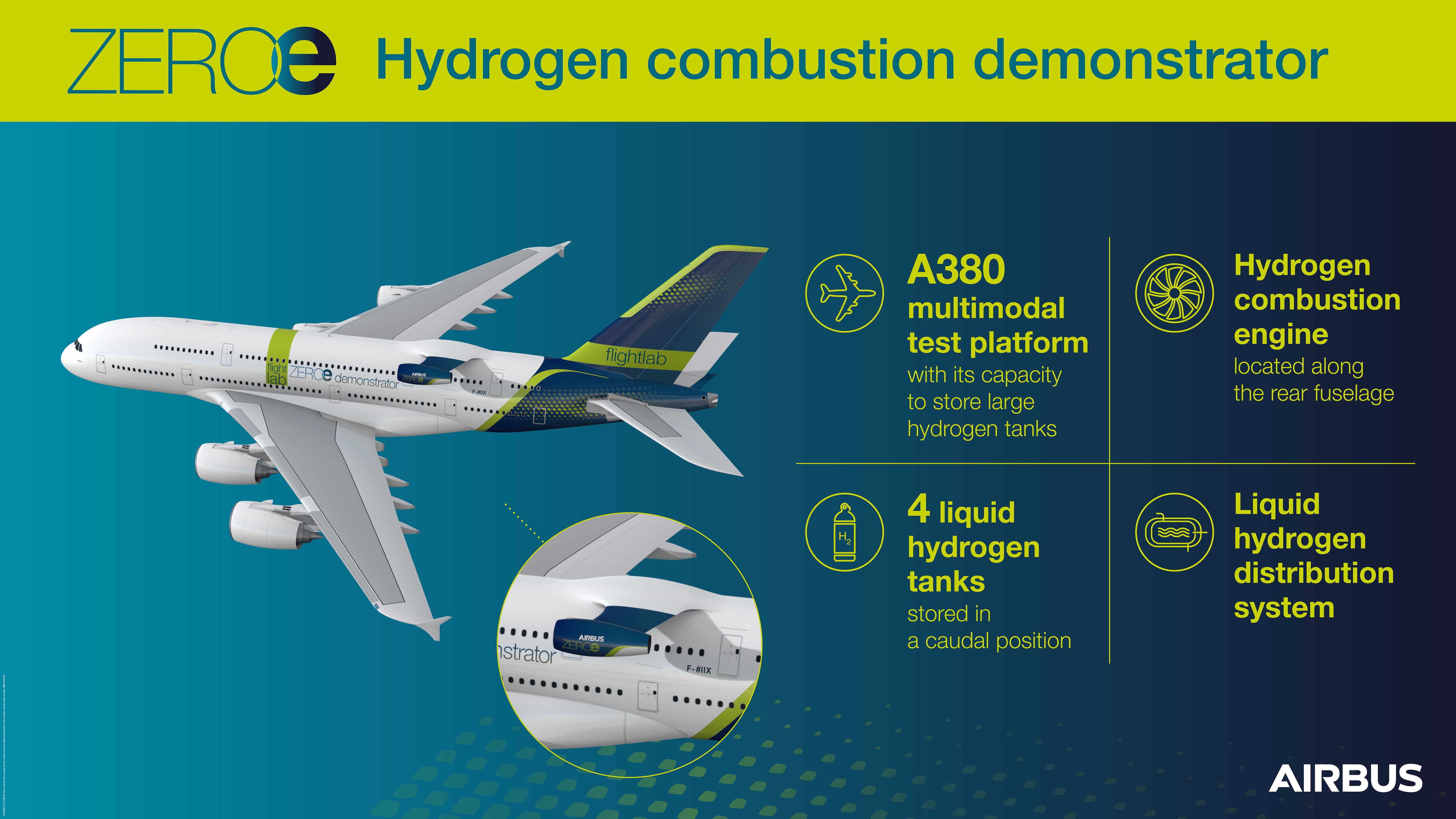 Airbus A380 hydrogen