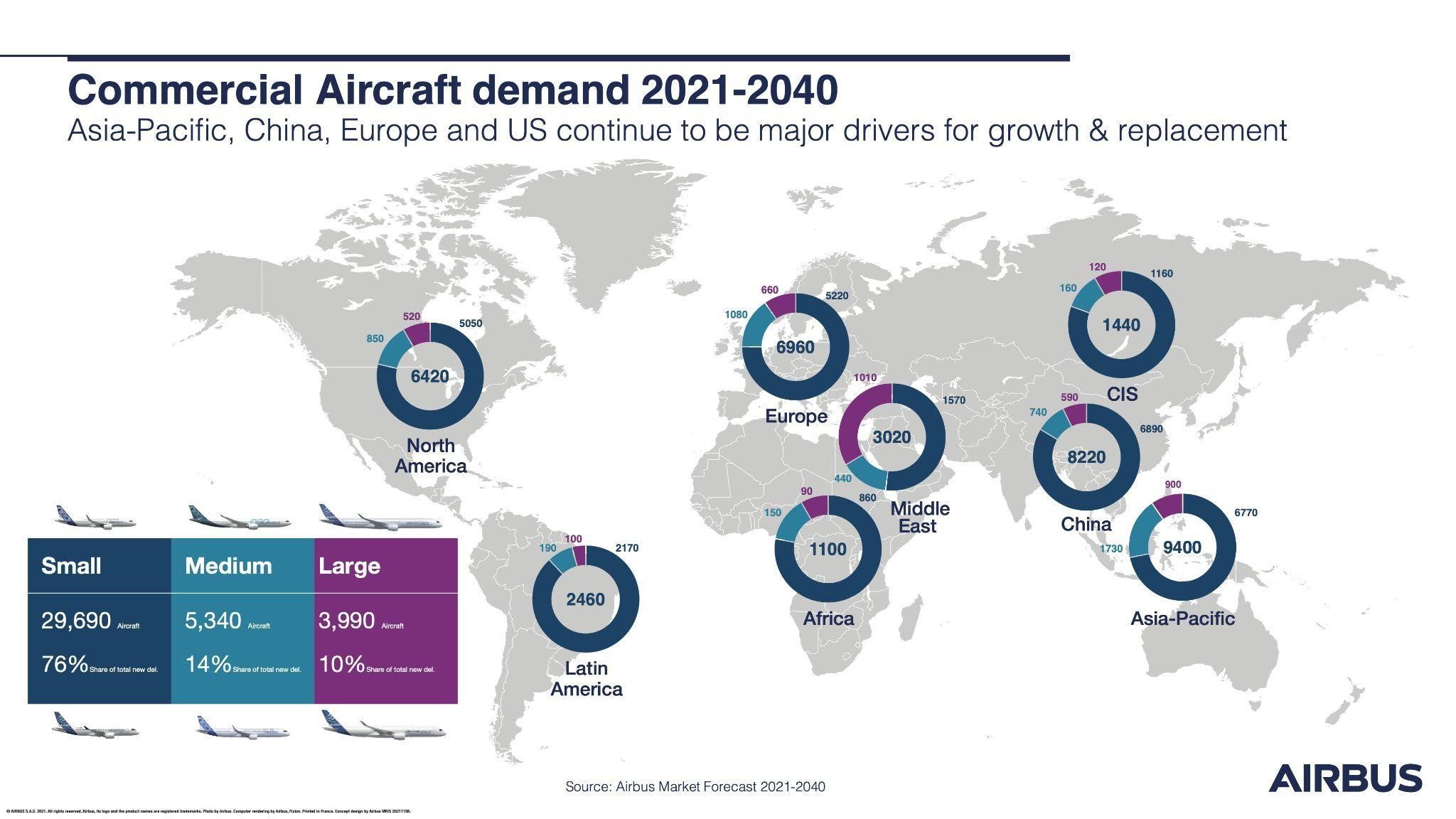 airbus graph aircraft demand