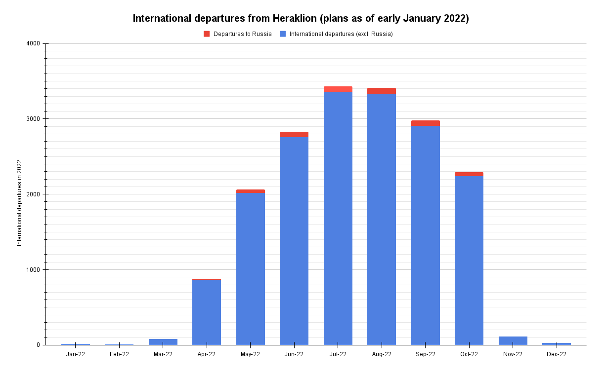 International departures from Heraklion (plans as of early January 2022)
