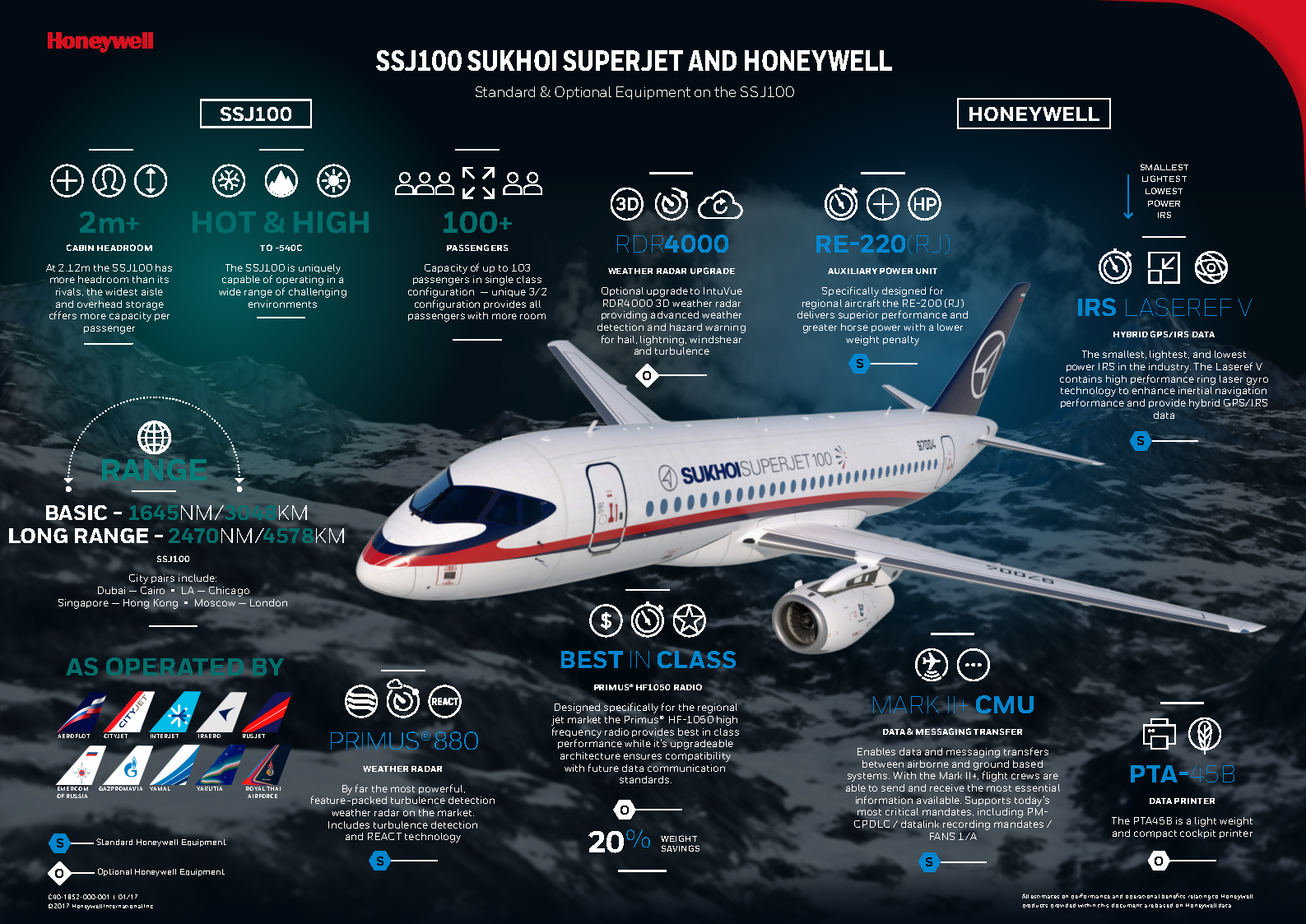 Схема самолета Sukhoi Superjet 100