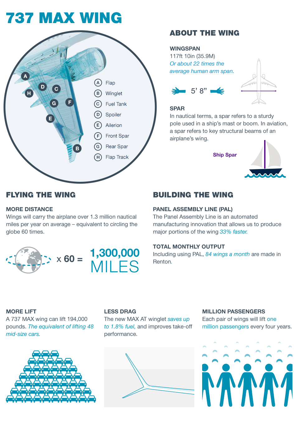 737max-infographic