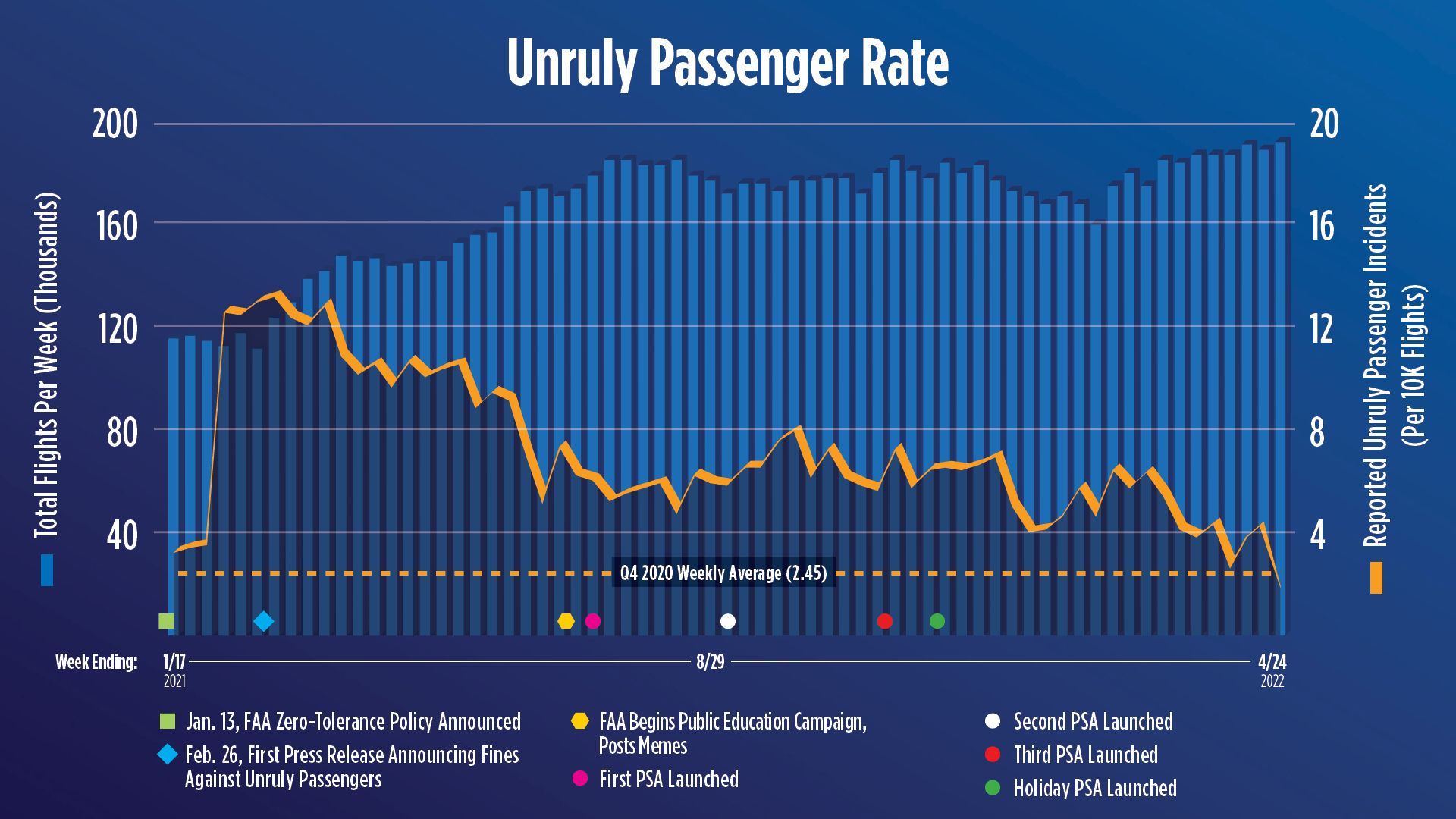 2021-AOC-088-Unruly_Passenger_Charts_1920x1080_April24_jt02_1