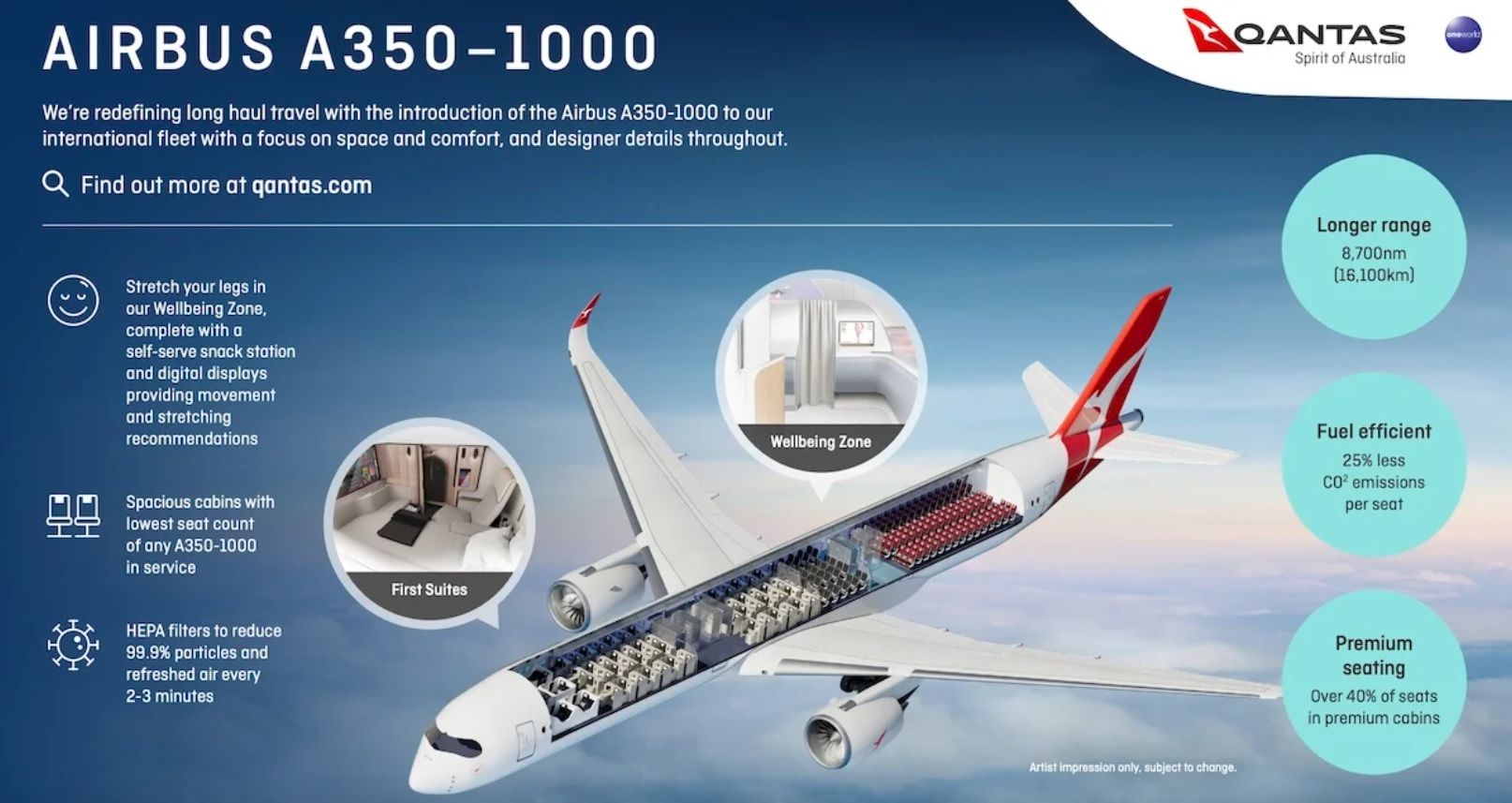 Qantas' A350-1000s