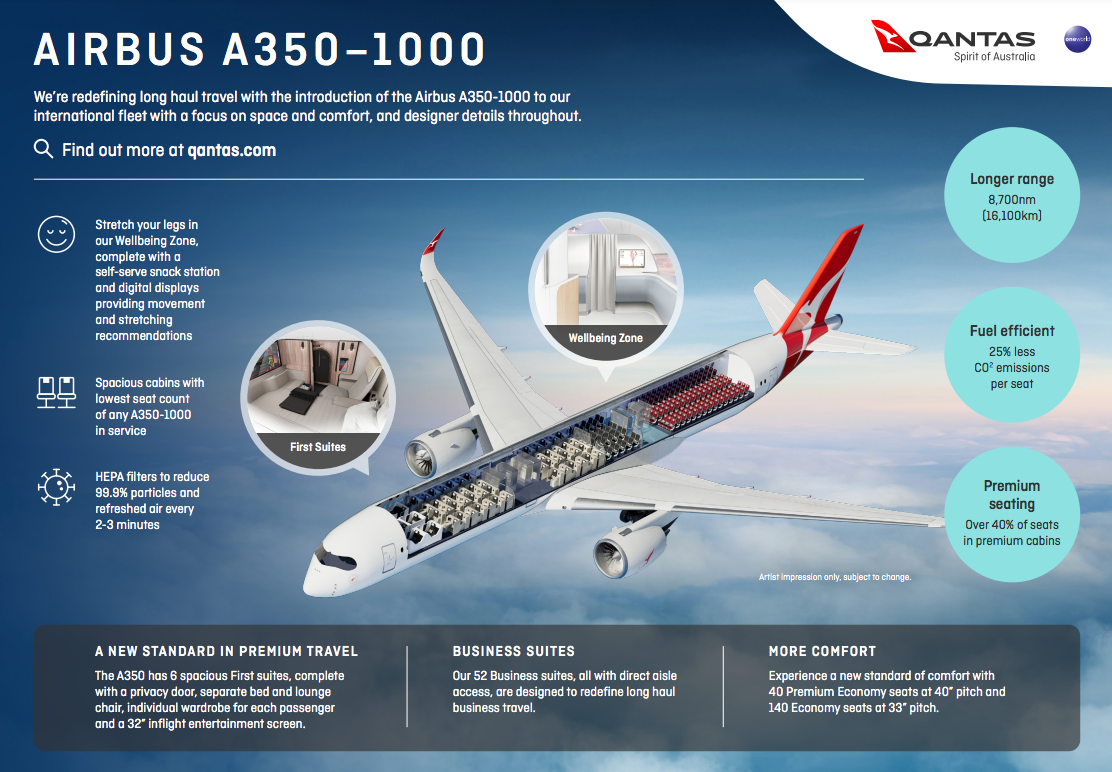 Qantas A350 Seats
