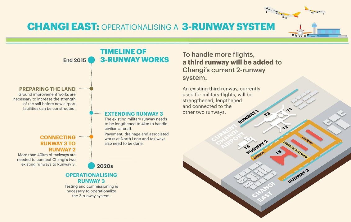 El aeropuerto Changi de Singapur planea abrir la T5 a mediados de la ...