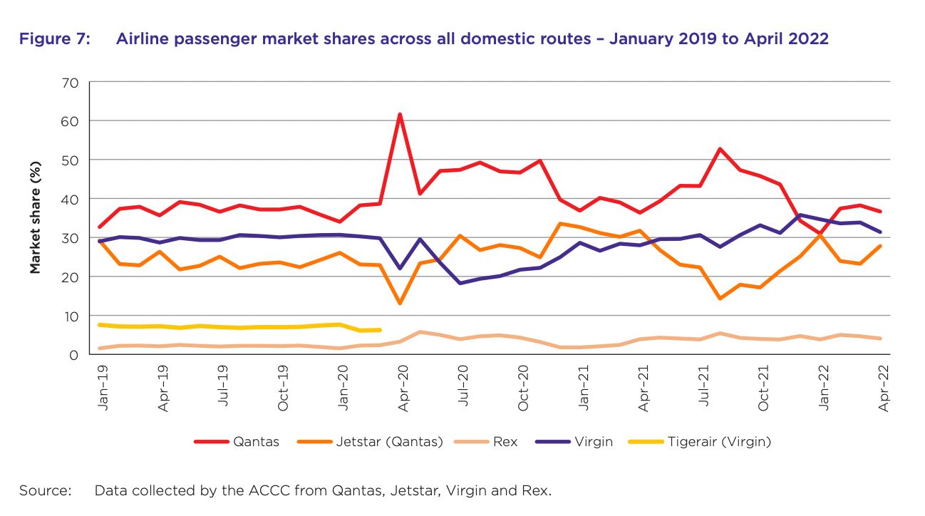 Australia market share
