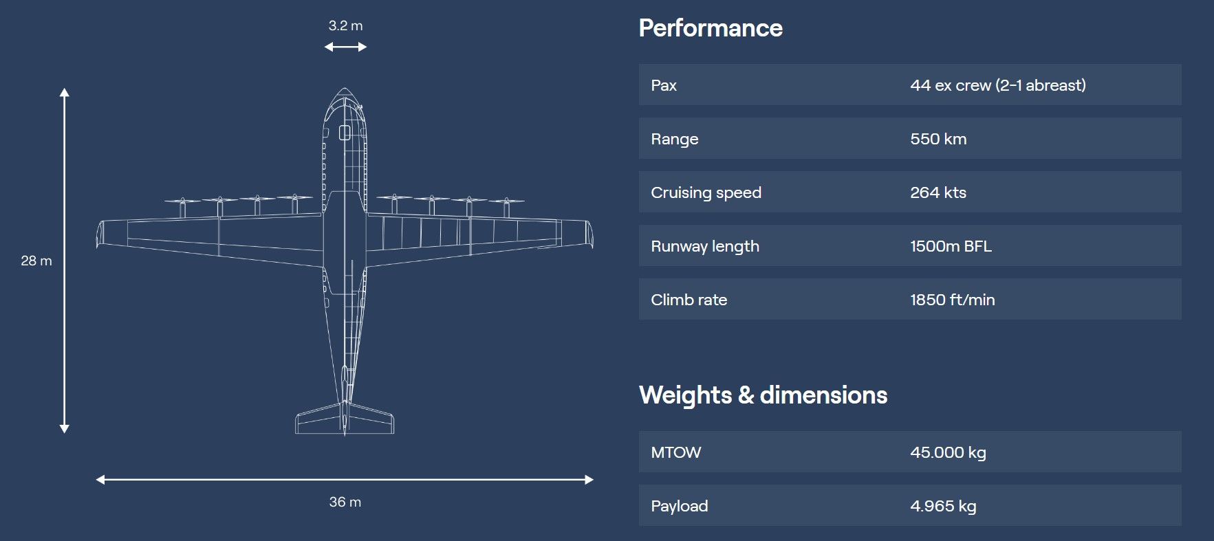 dutch-electric-aircraft-startup-maeve-aerospace-unveils-3-6-million