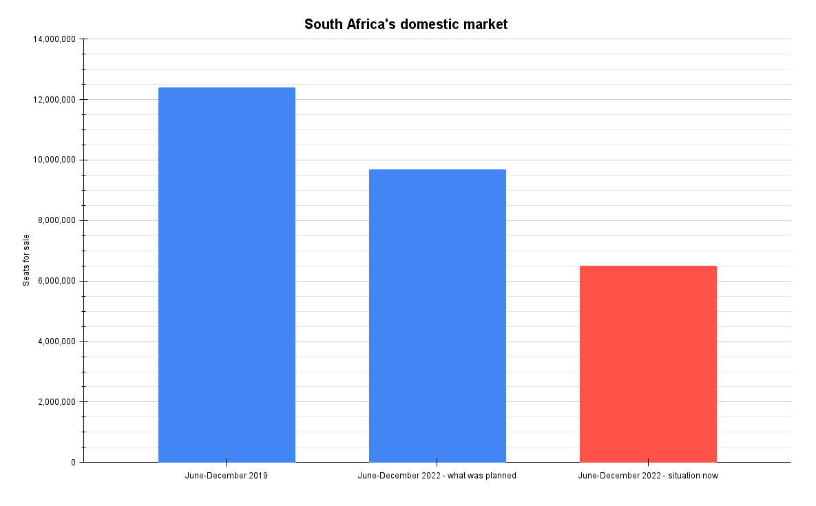 South Africa's domestic market