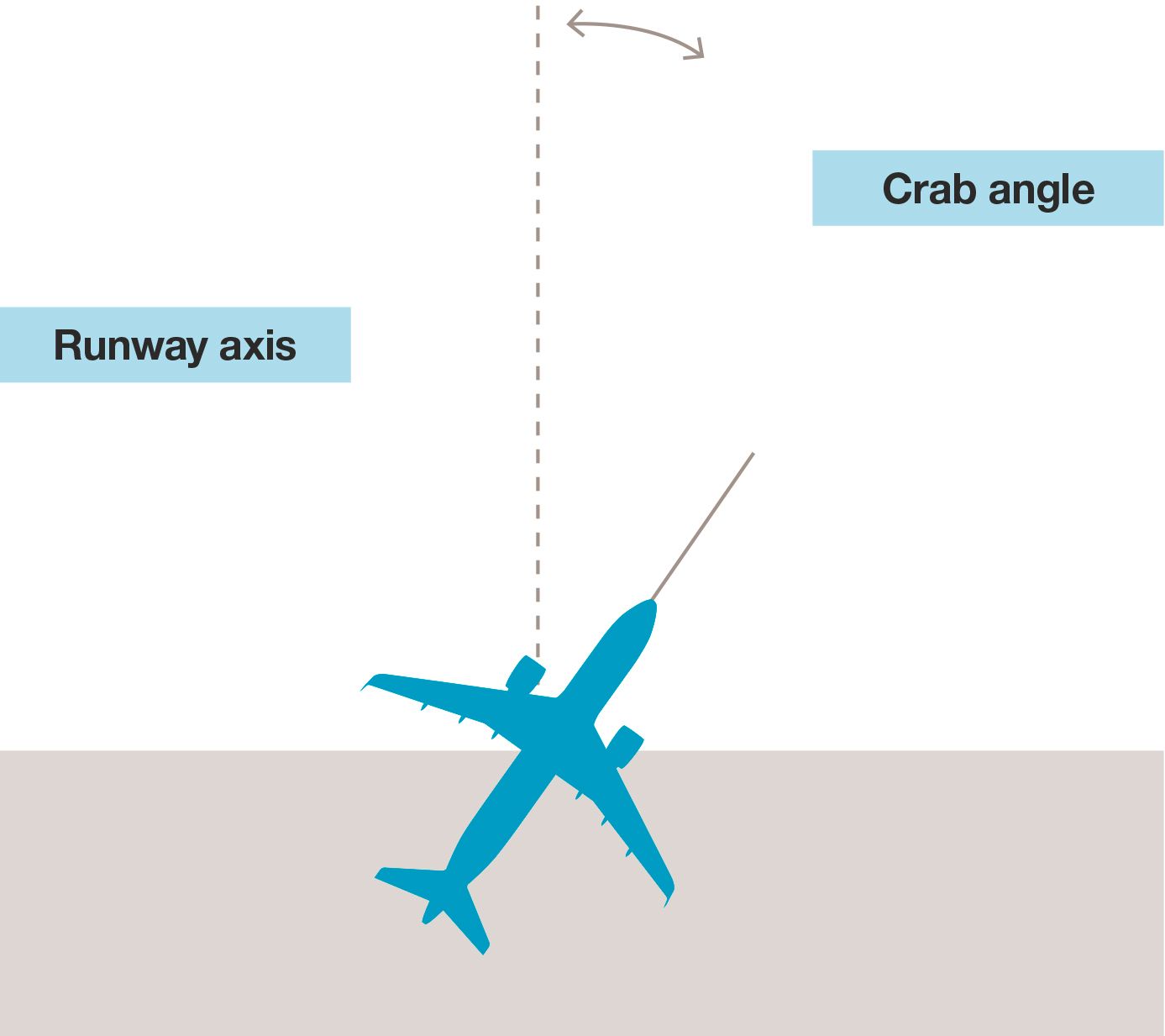 fig-4-Lateral-runway
