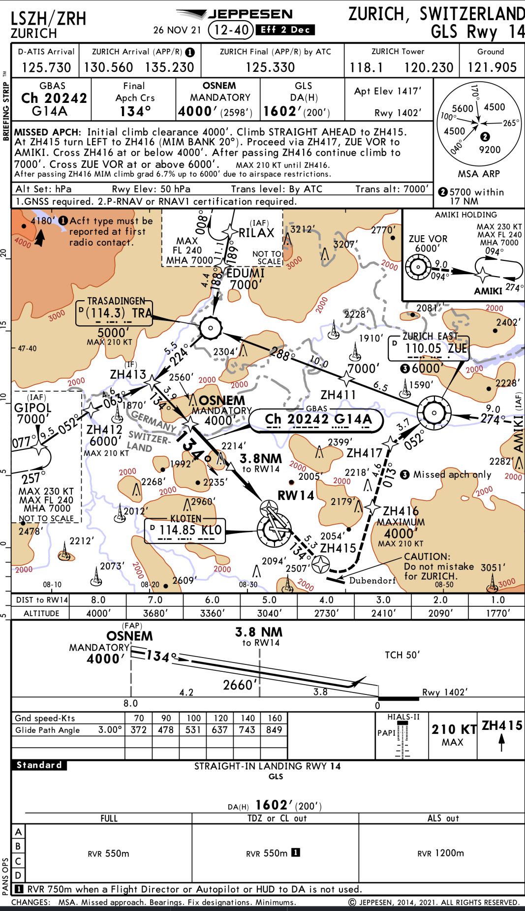 The Important Role Of GPS Technology During Landings