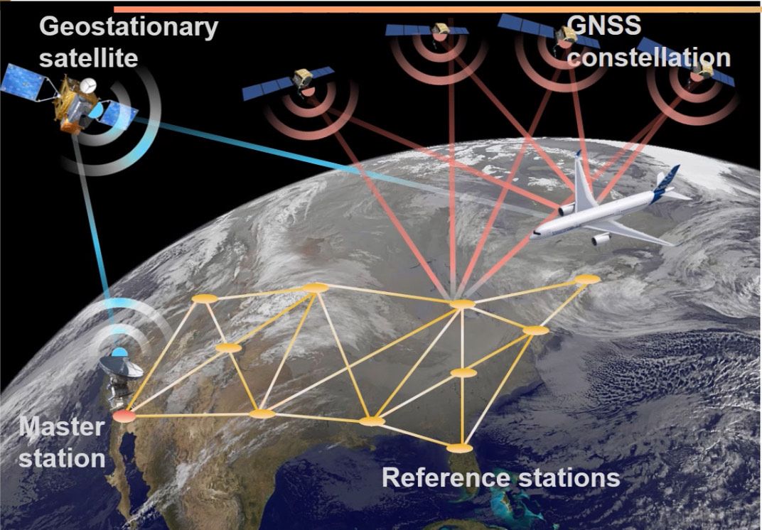 The Important Role Of GPS Technology During Landings