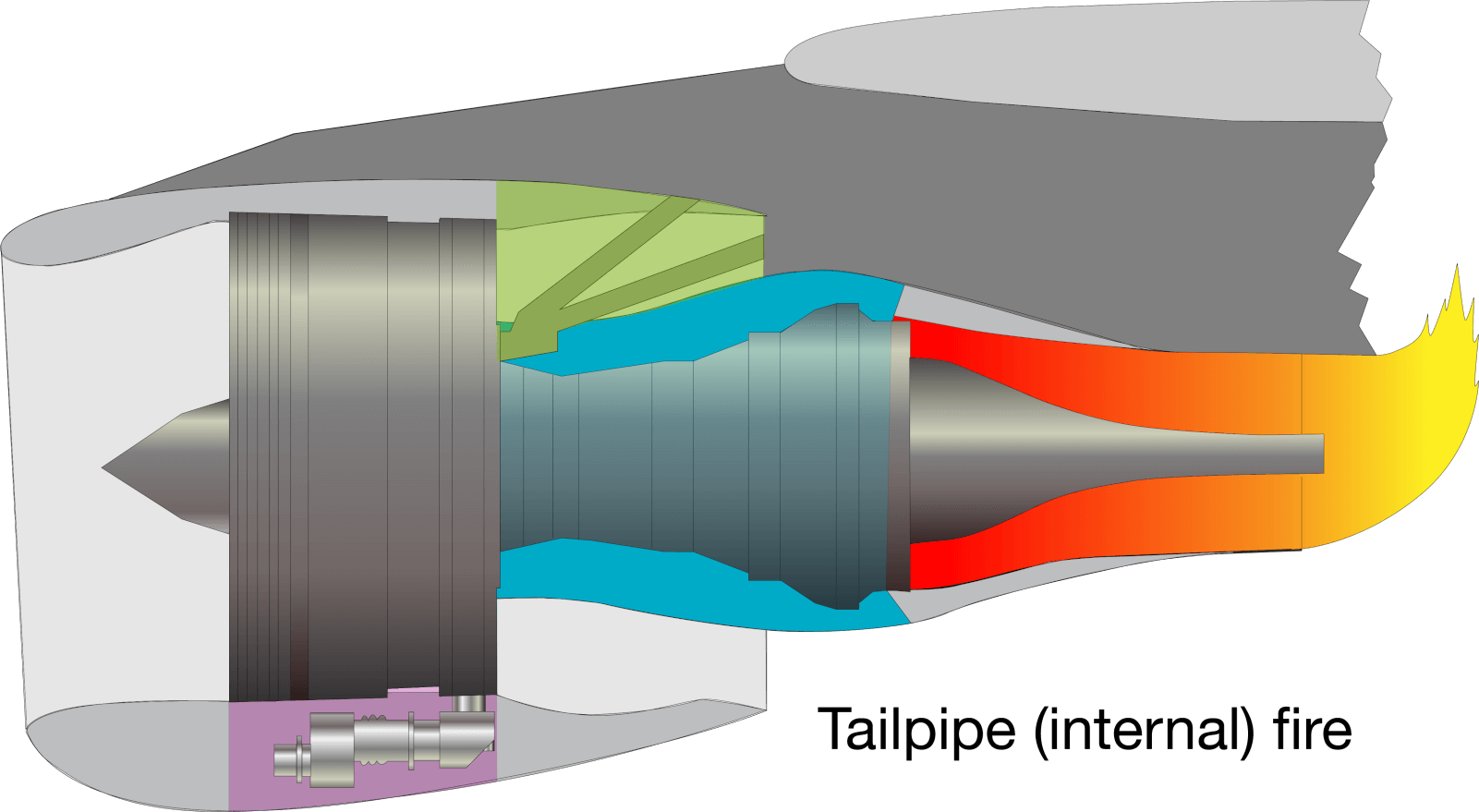 Schematic of torching 