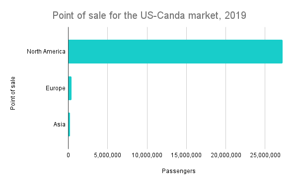 Point-of-sale-for-the-US-Canda-market-2019-1
