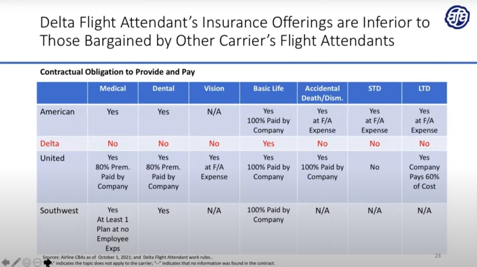 AFA Slide of Insurance Offerings for some US Airlines to Flight Attendants