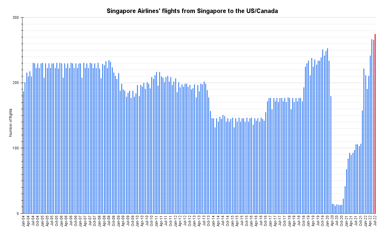 Singapore Airlines' flights from Singapore to the US_Canada