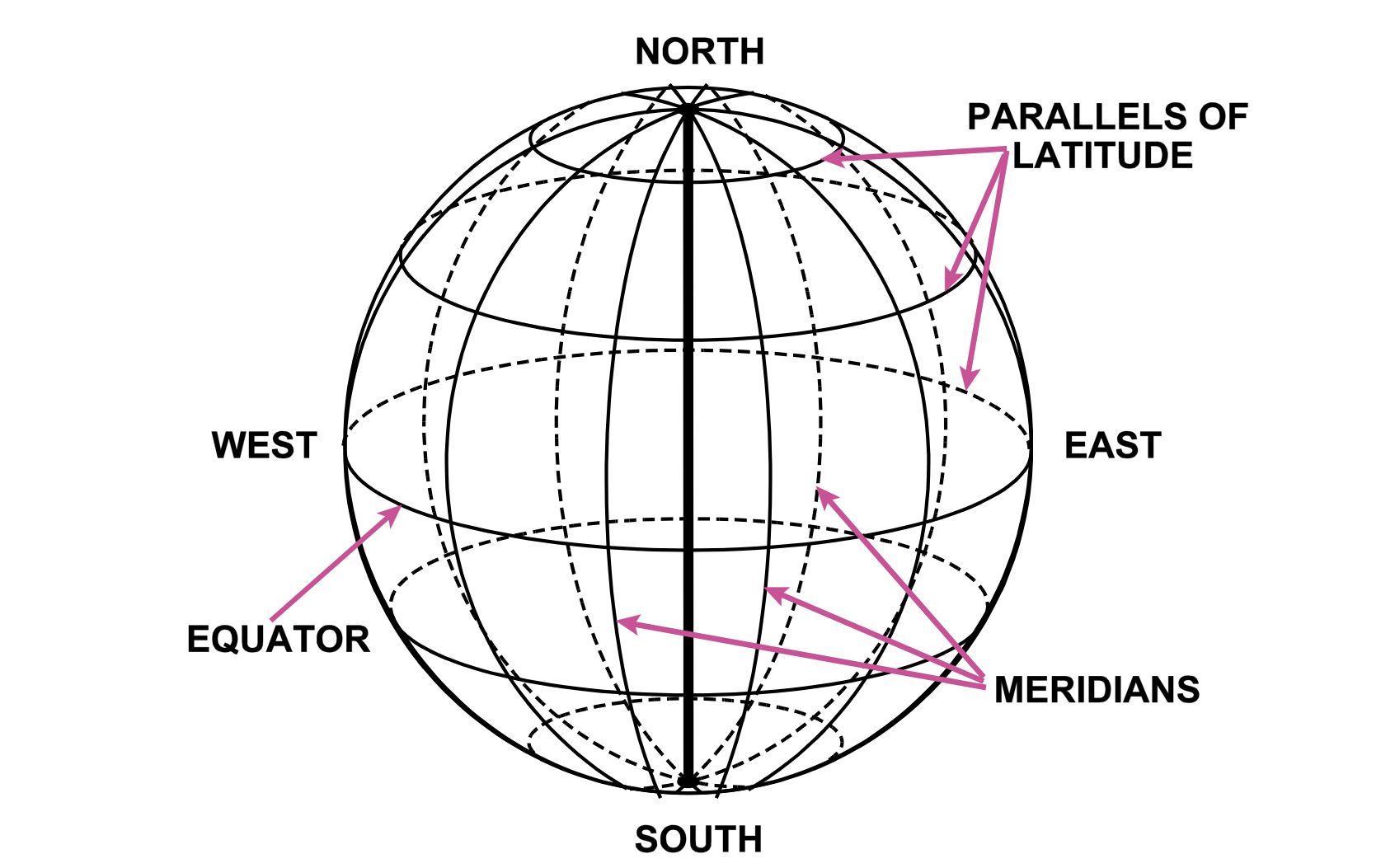 Earth labelled