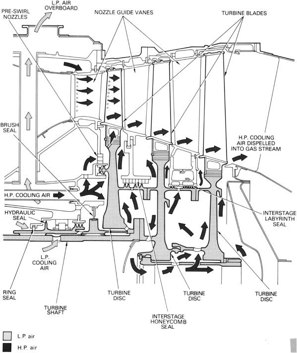 Keeping Cool How Jet Engines Avoid Overheating