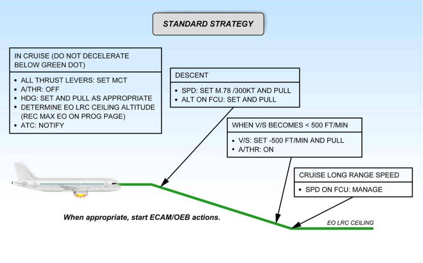 What Happens When An Aircraft's Engine Fails: A Pilot's Perspective