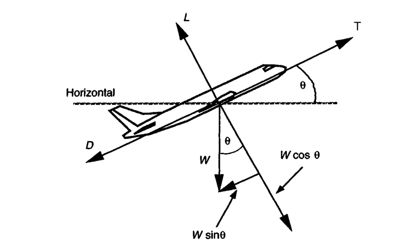 Four Reasons Why A Plane Might Not Be Able To Take Off