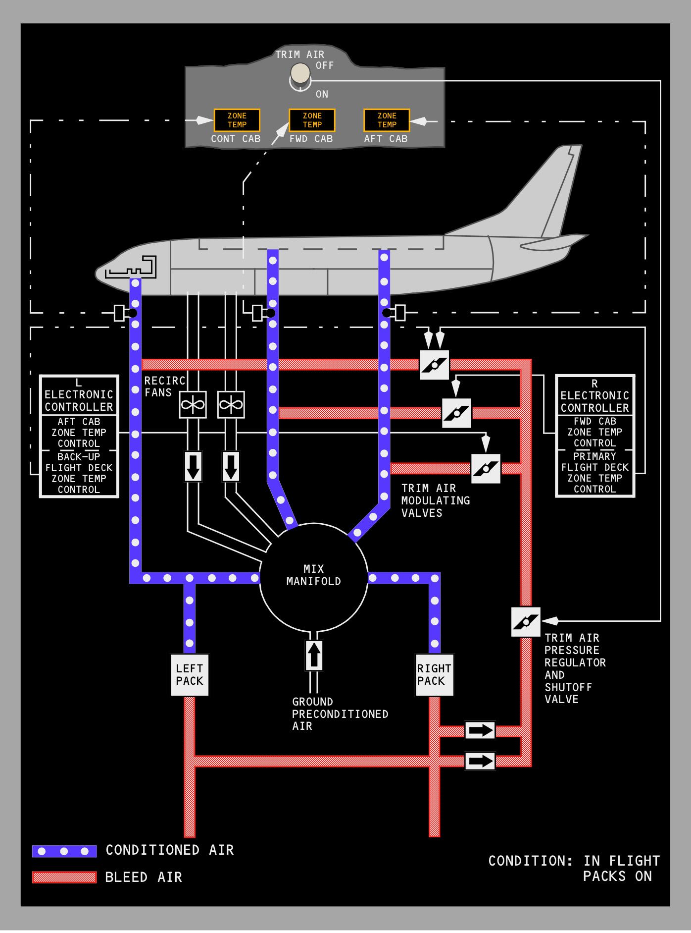 Chill Out How Airplane Air Conditioning Keeps You Cool