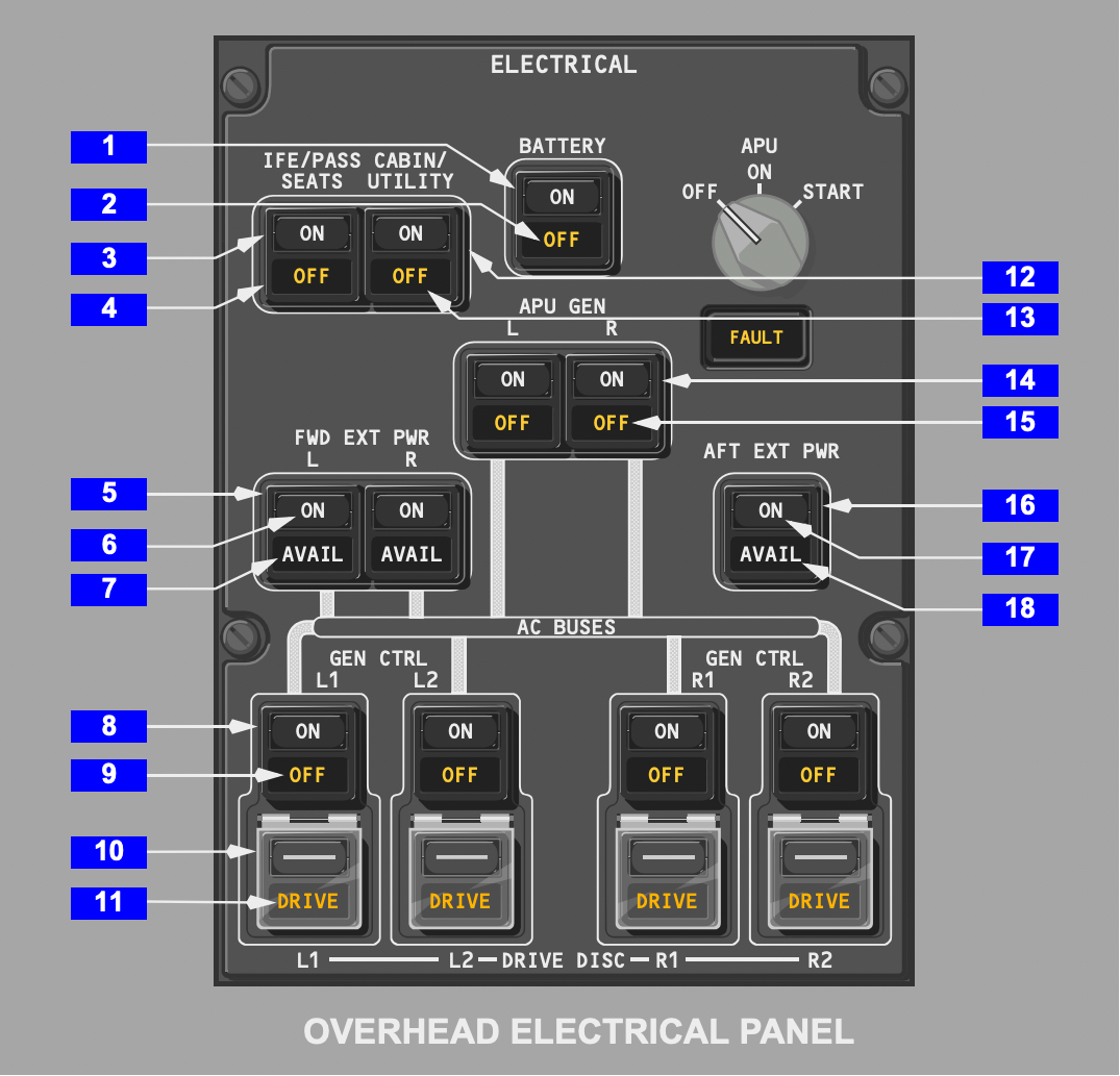 787 electrical system control panel