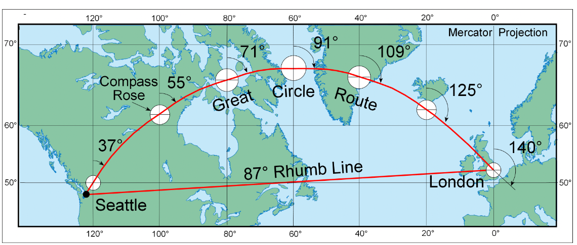 Great circle and Rhumb line