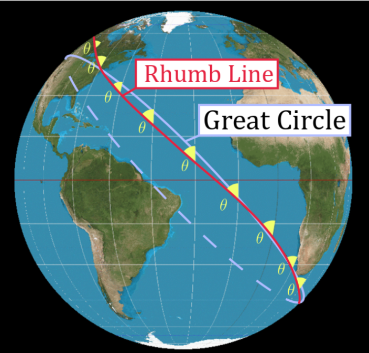 The Long Way Round? Why Flight Paths Are Curved