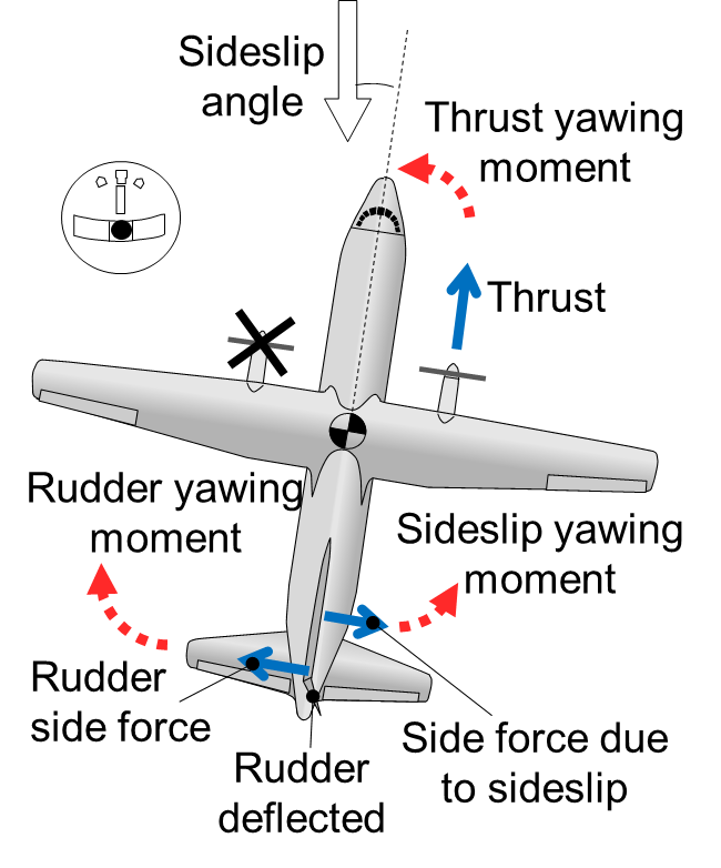 schematic of aircraft equilibrium