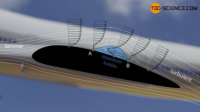 Stalling Aviation Aircraft Stalls: Why They Happen & How They Can Be Prevented
